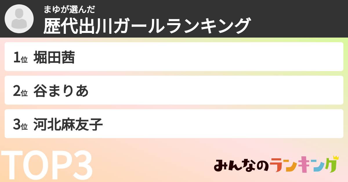 まゆさんの「歴代出川ガールランキング」