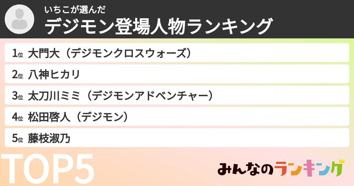 いちこさんの「デジモン登場人物ランキング」