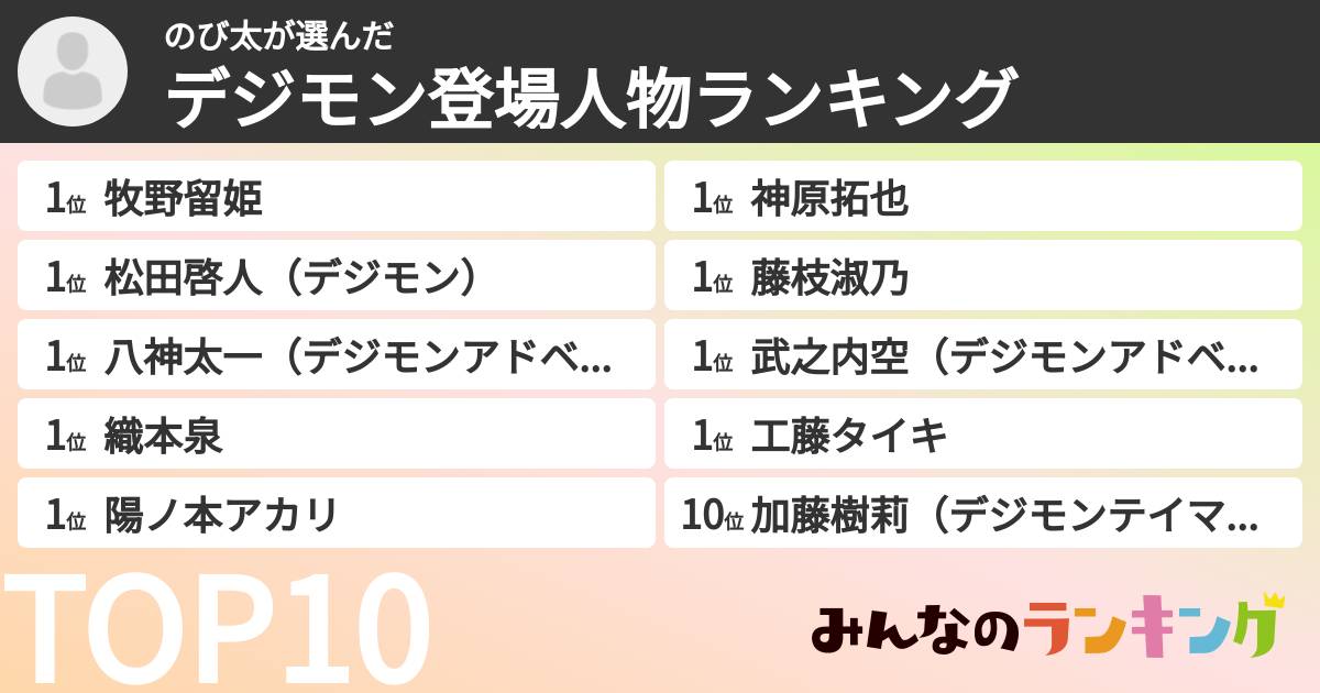 のび太さんの「デジモン登場人物ランキング」