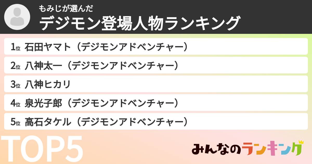 もみじさんの「デジモン登場人物ランキング」