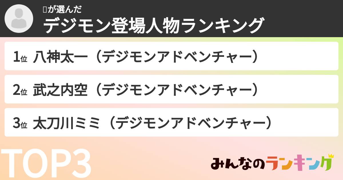 岛さんの「デジモン登場人物ランキング」