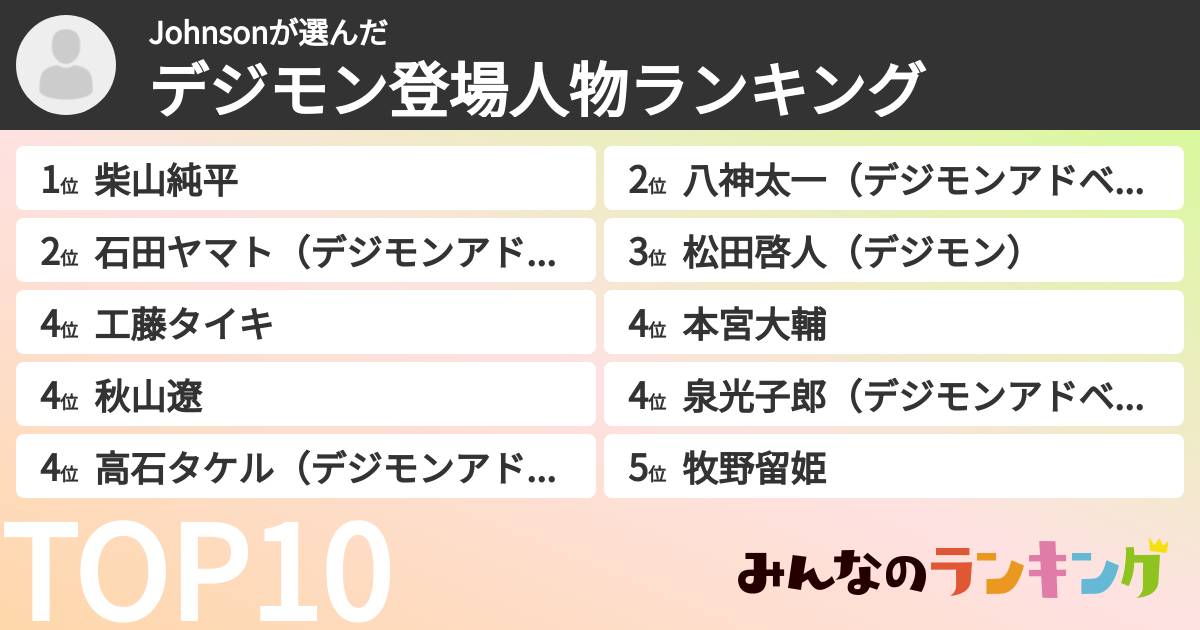 Johnsonさんの「デジモン登場人物ランキング」