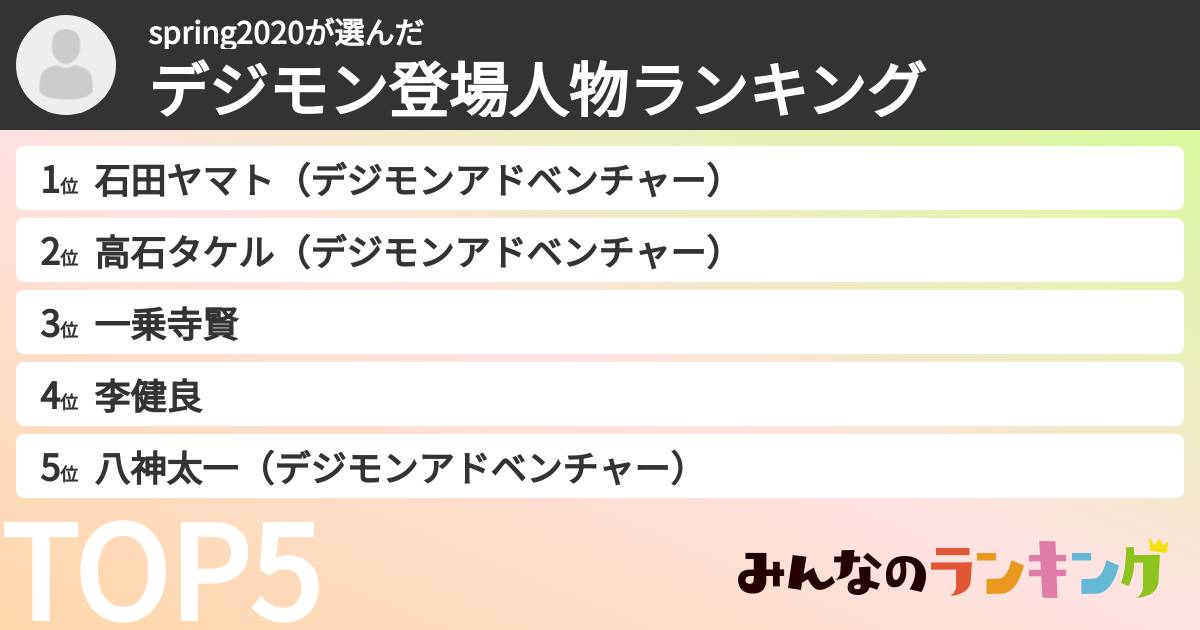 spring2020さんの「デジモン登場人物ランキング」
