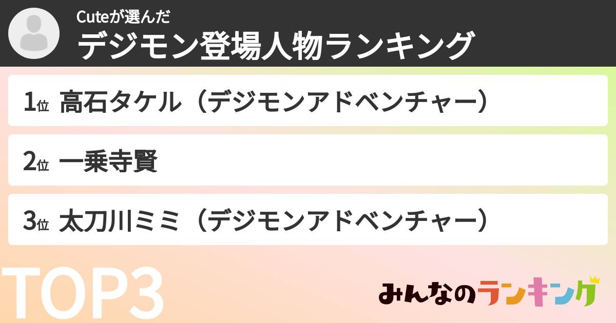 Cuteさんの「デジモン登場人物ランキング」