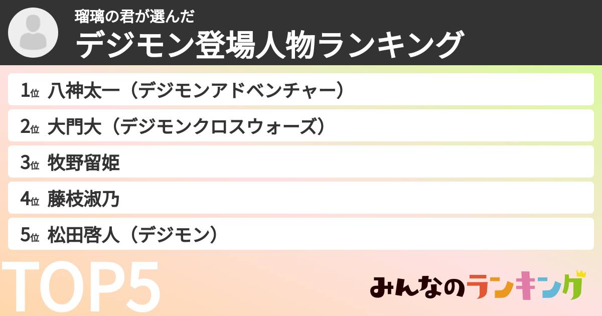 瑠璃の君さんの「デジモン登場人物ランキング」