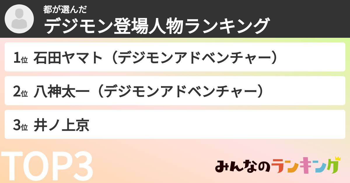 都さんの「デジモン登場人物ランキング」