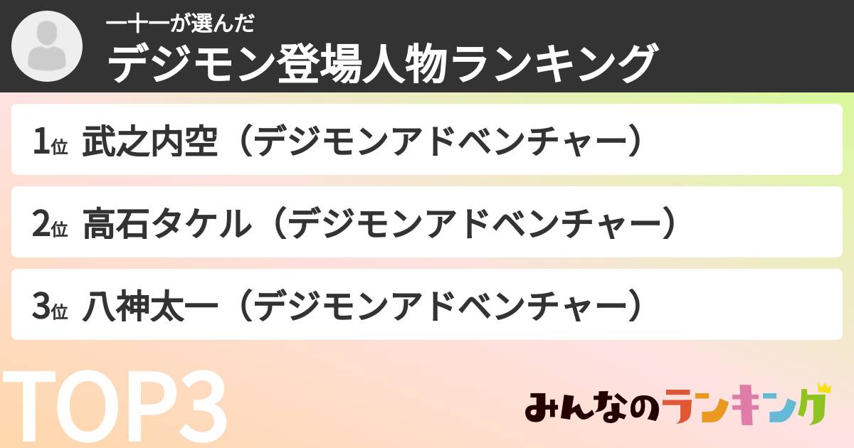 一十一さんの「デジモン登場人物ランキング」