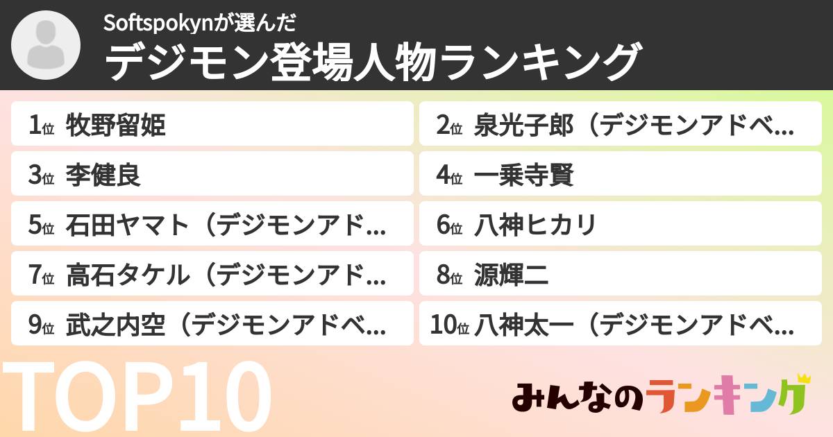 Softspokynさんの「デジモン登場人物ランキング」