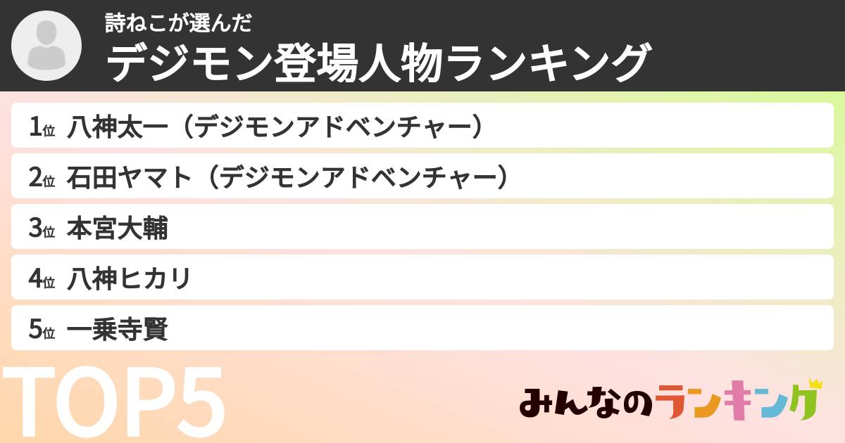 詩ねこさんの「デジモン登場人物ランキング」