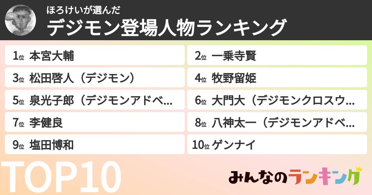 ほろけいさんの「デジモン登場人物ランキング」