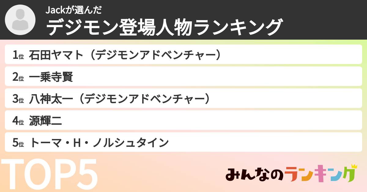 Jackさんの「デジモン登場人物ランキング」