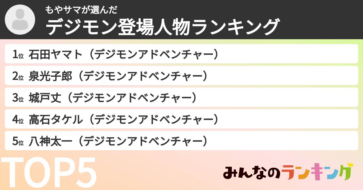 もやサマさんの「デジモン登場人物ランキング」