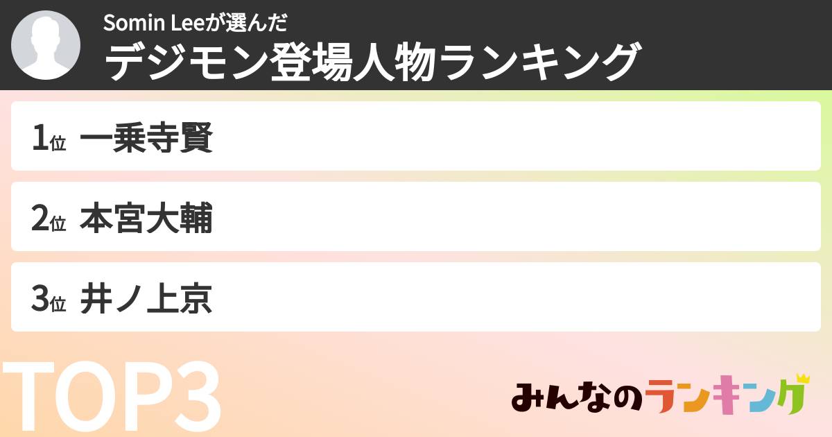 Somin Leeさんの「デジモン登場人物ランキング」