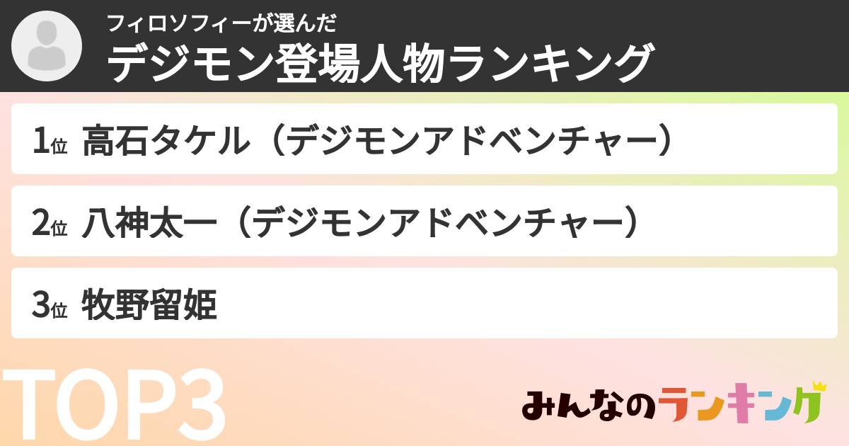 フィロソフィーさんの「デジモン登場人物ランキング」