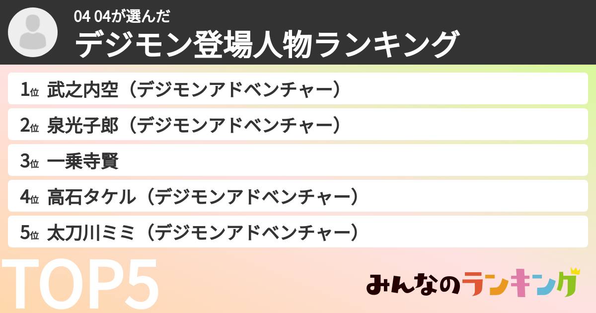 04 04さんの「デジモン登場人物ランキング」