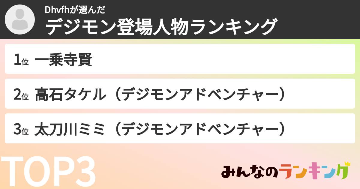 Dhvfhさんの「デジモン登場人物ランキング」