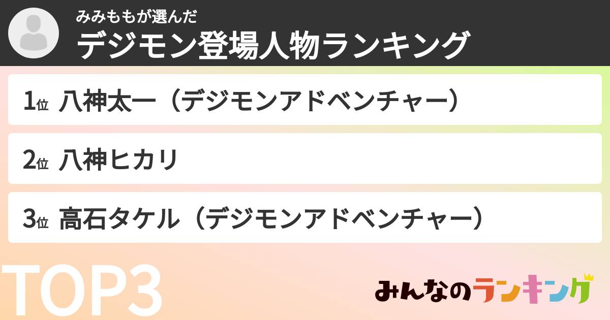 みみももさんの「デジモン登場人物ランキング」