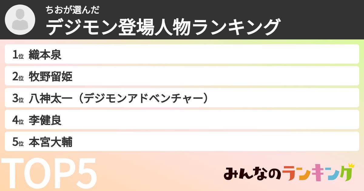 ちおさんの「デジモン登場人物ランキング」