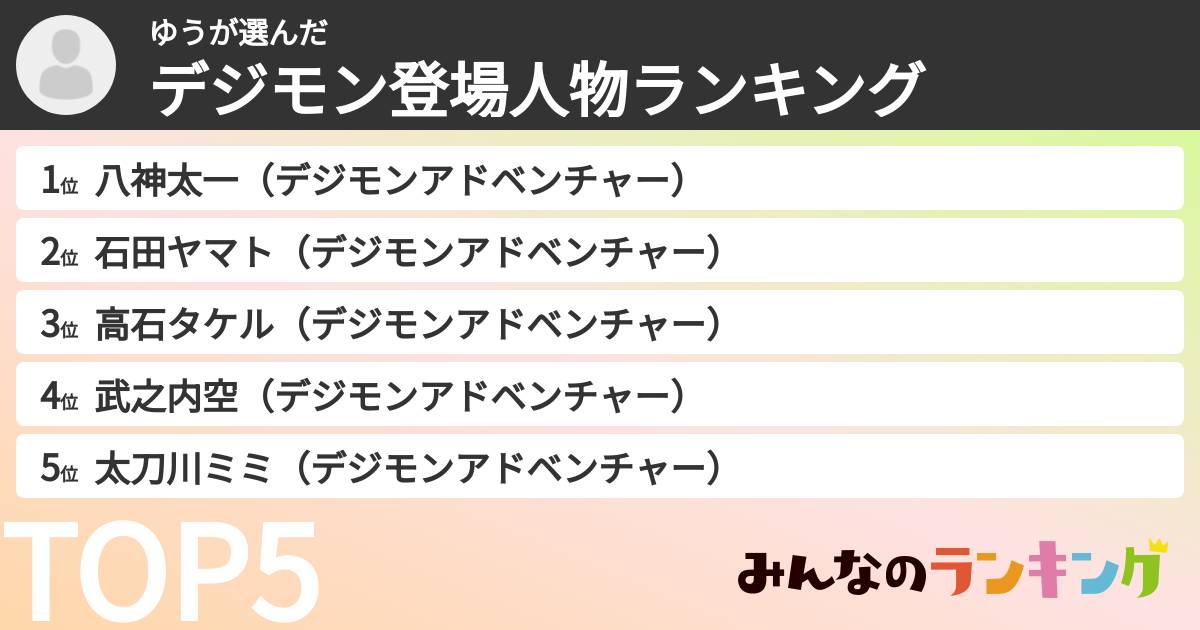 ゆうさんの「デジモン登場人物ランキング」