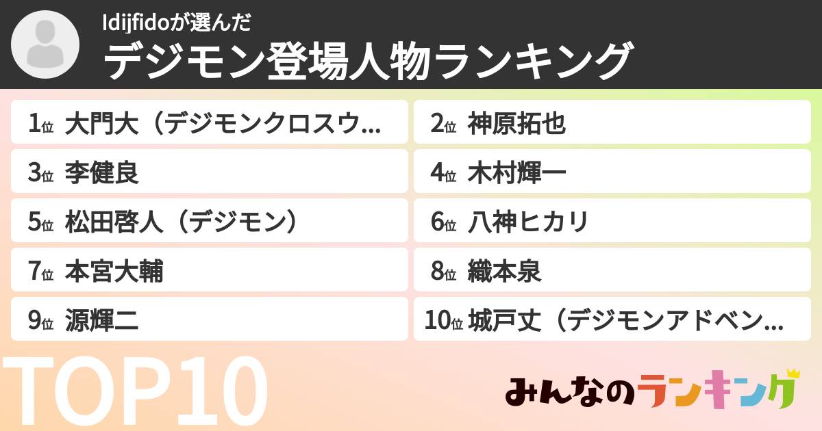 Idijfidoさんの「デジモン登場人物ランキング」