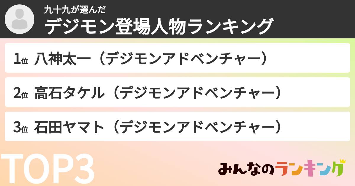 九十九さんの「デジモン登場人物ランキング」