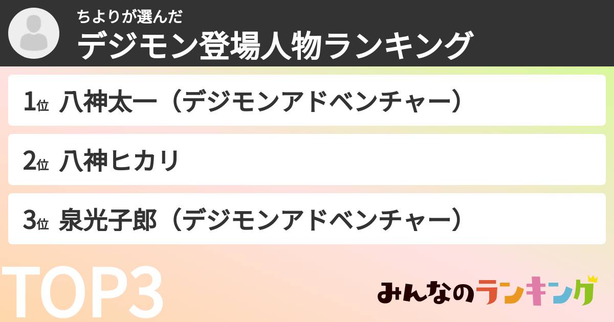 ちよりさんの「デジモン登場人物ランキング」