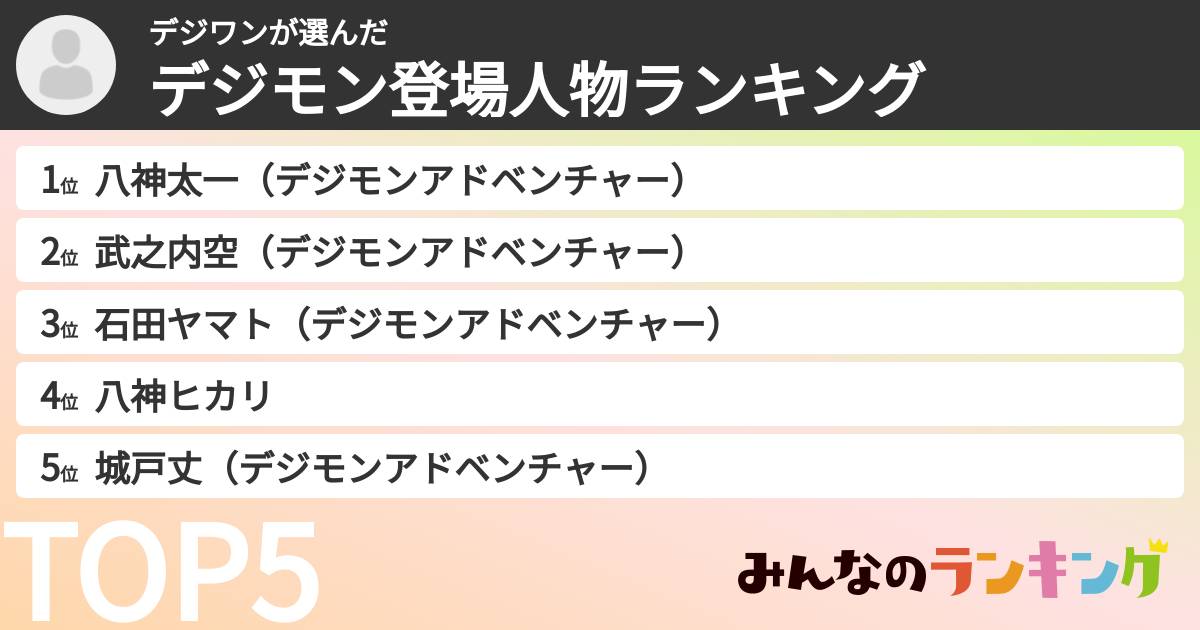 デジワンさんの「デジモン登場人物ランキング」