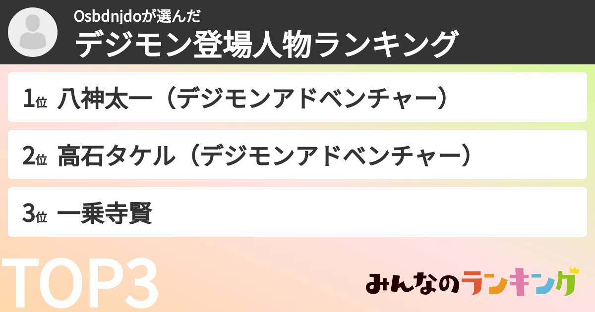 Osbdnjdoさんの「デジモン登場人物ランキング」