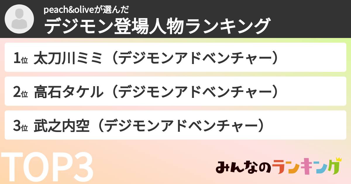 peach&oliveさんの「デジモン登場人物ランキング」