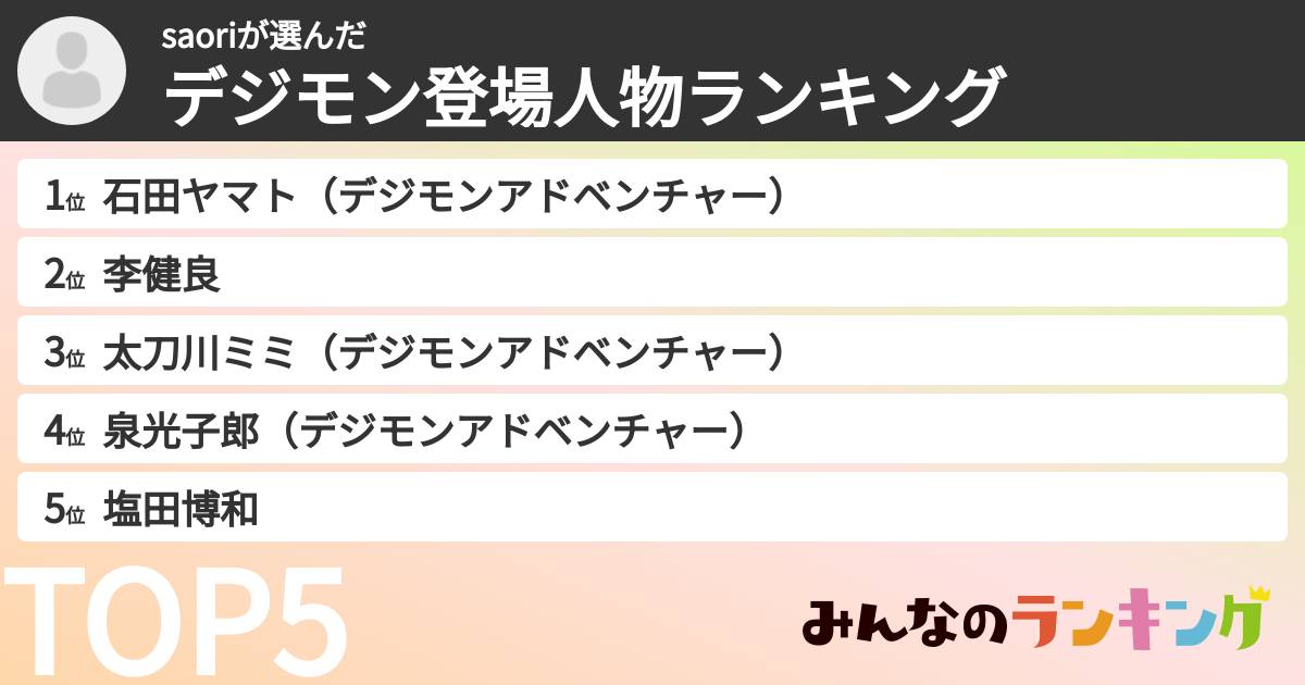 saoriさんの「デジモン登場人物ランキング」
