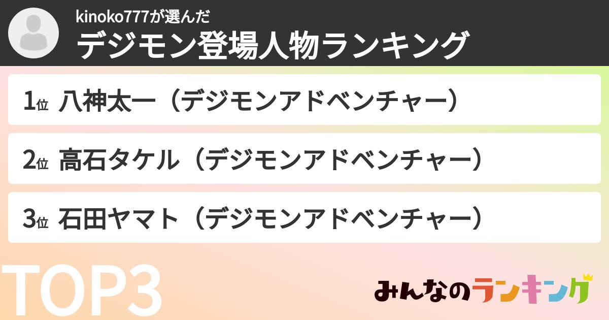 kinoko777さんの「デジモン登場人物ランキング」