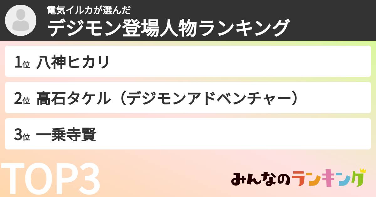 電気イルカさんの「デジモン登場人物ランキング」