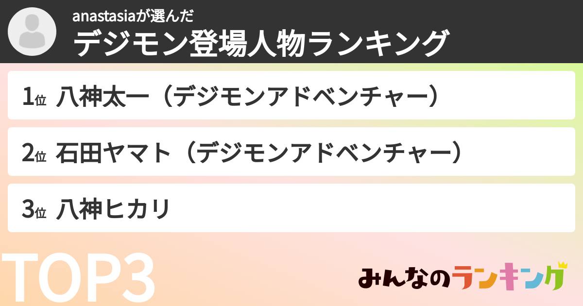 anastasiaさんの「デジモン登場人物ランキング」