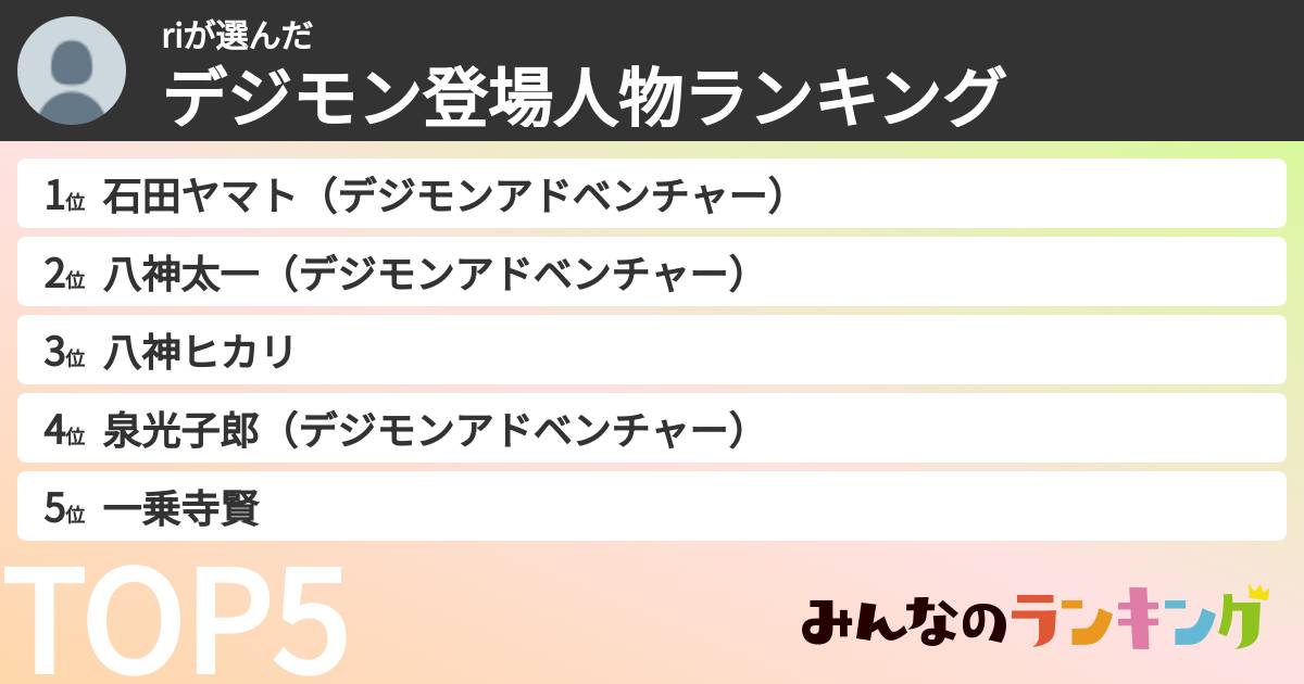 riさんの「デジモン登場人物ランキング」