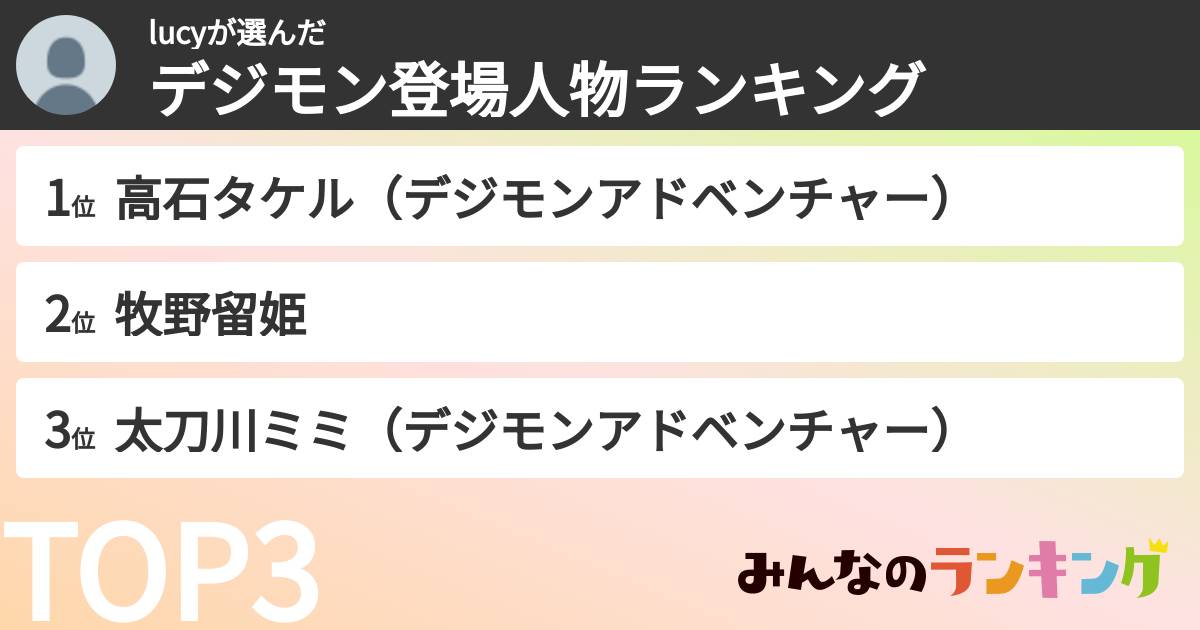 lucyさんの「デジモン登場人物ランキング」