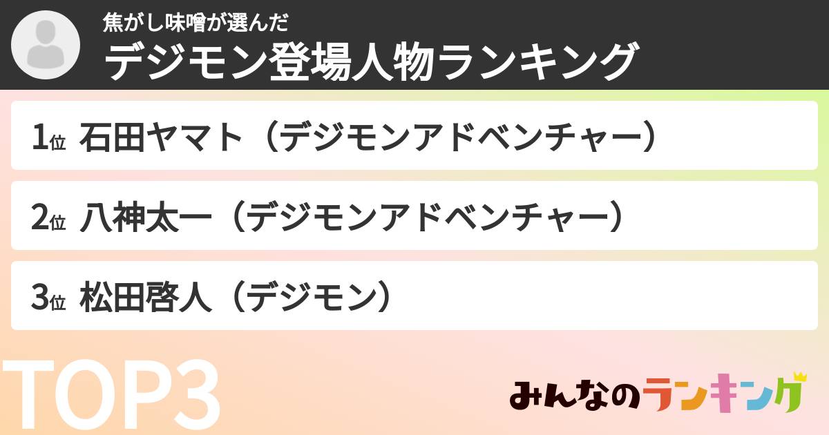 焦がし味噌さんの「デジモン登場人物ランキング」