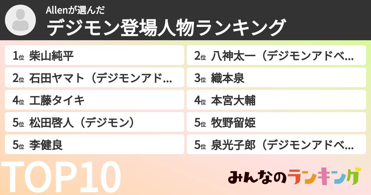 Allenさんの「デジモン登場人物ランキング」