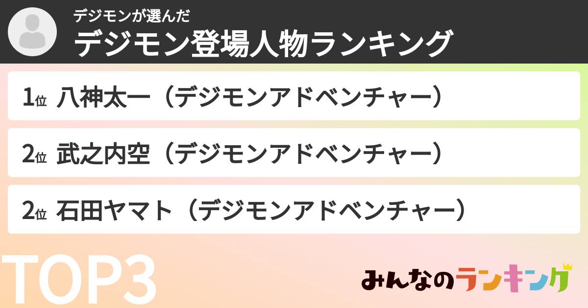 デジモンさんの「デジモン登場人物ランキング」