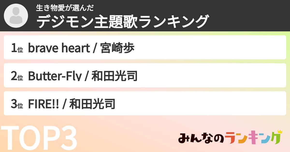 生き物愛さんの「デジモン主題歌ランキング」