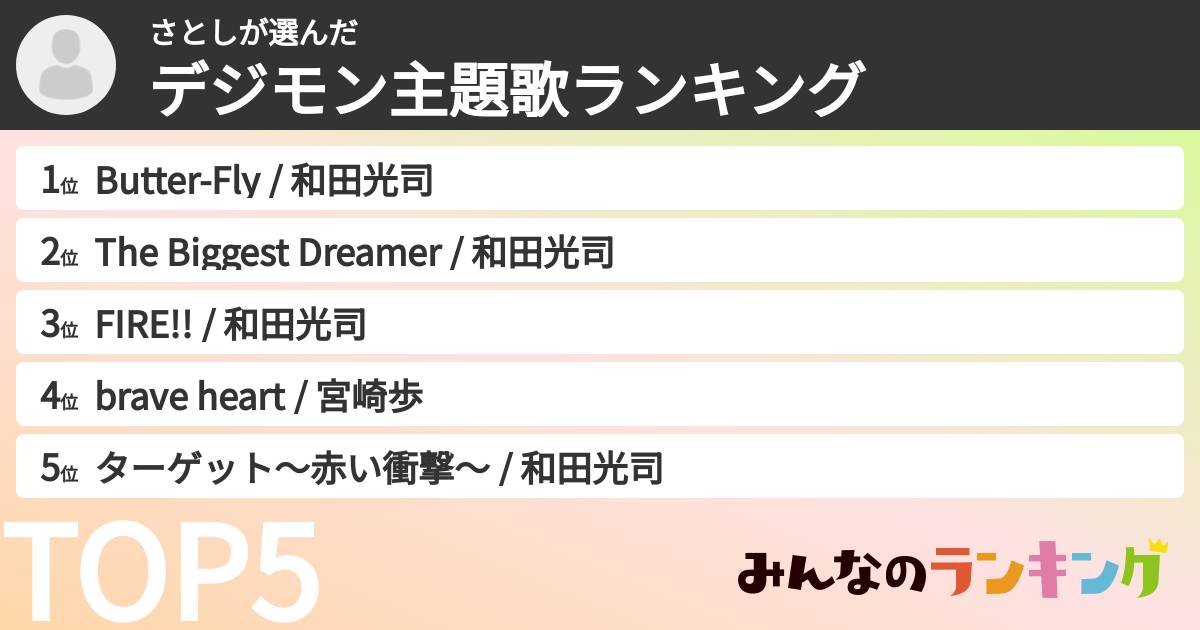 さとしさんの「デジモン主題歌ランキング」