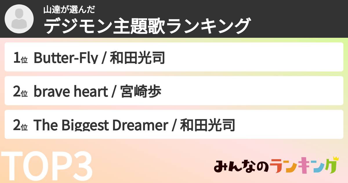 山達さんの「デジモン主題歌ランキング」