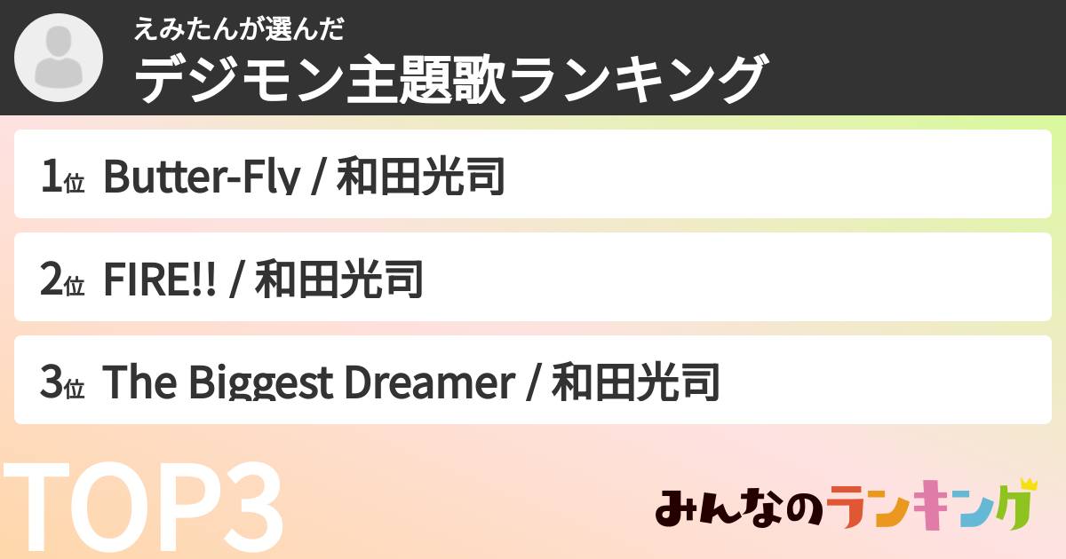 えみたんさんの「デジモン主題歌ランキング」