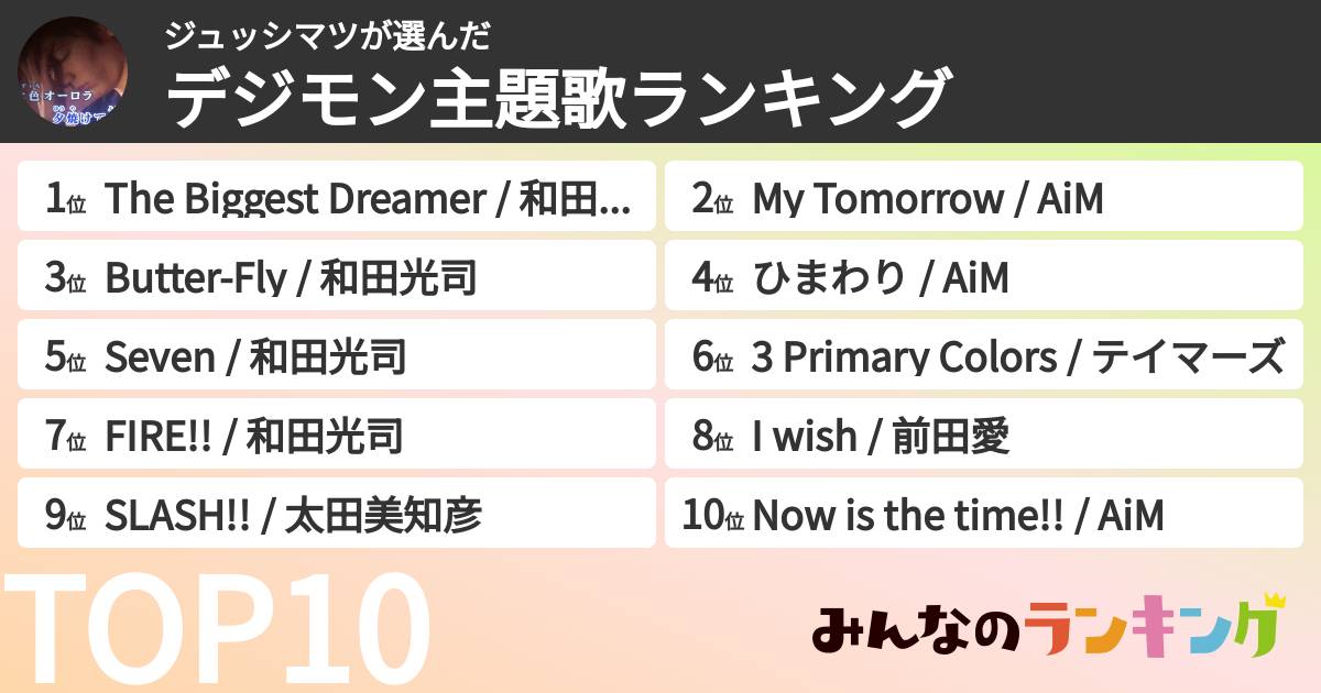 ジュッシマツさんの「デジモン主題歌ランキング」