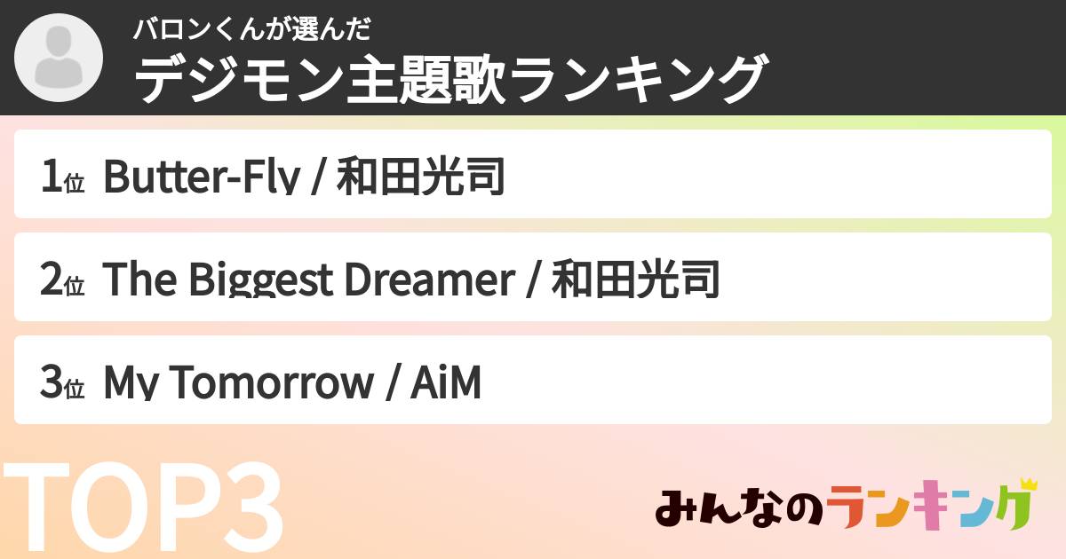バロンくんさんの「デジモン主題歌ランキング」