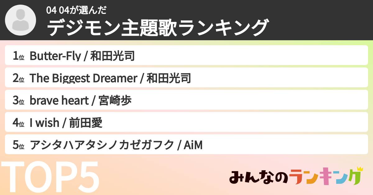04 04さんの「デジモン主題歌ランキング」
