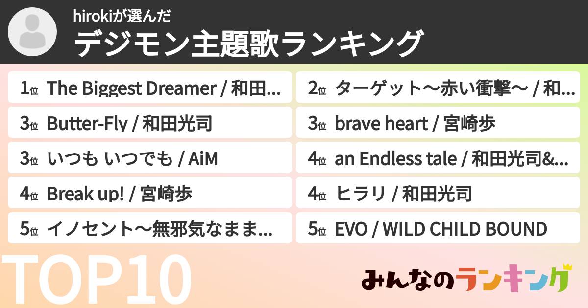 hirokiさんの「デジモン主題歌ランキング」
