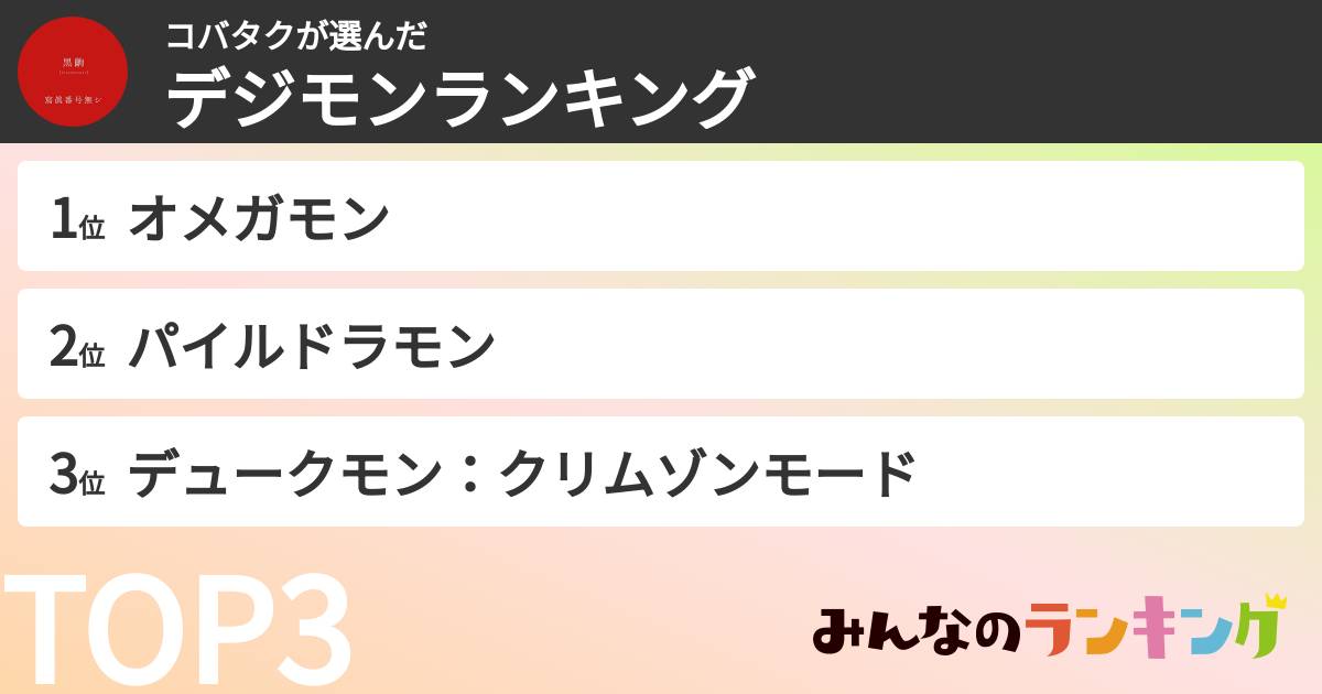コバタクさんの「デジモンランキング」
