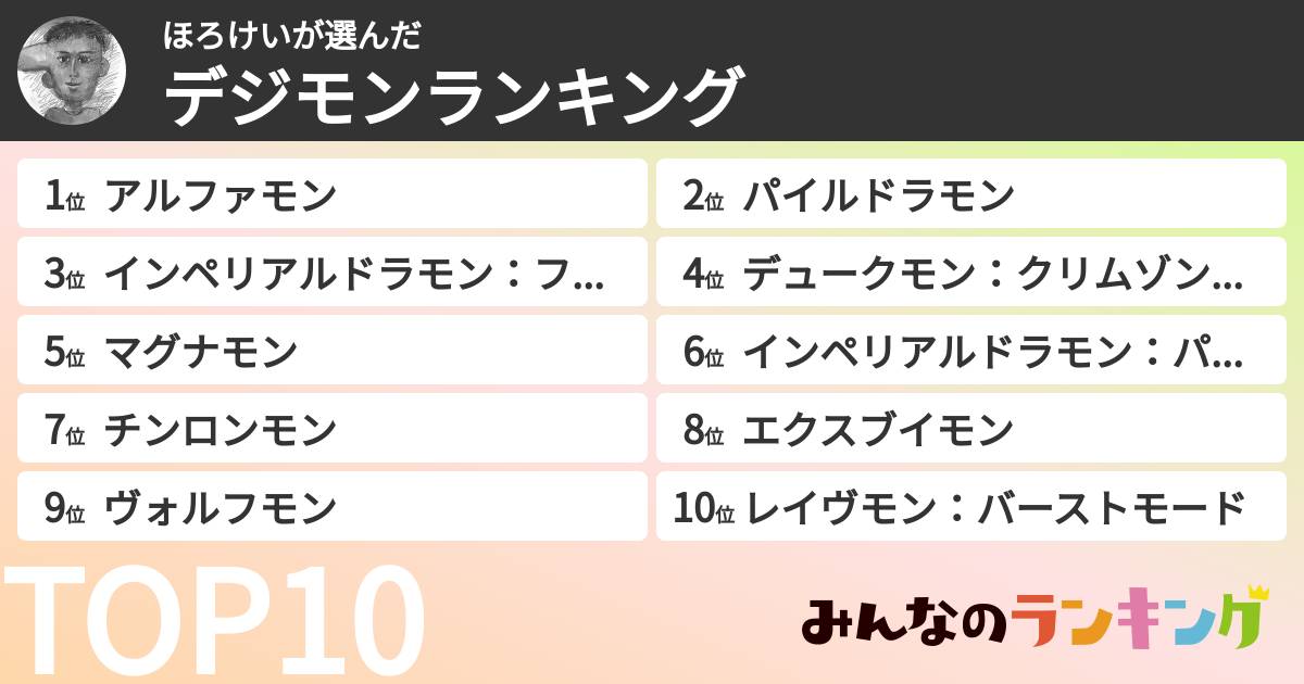 ほろけいさんの「デジモンランキング」