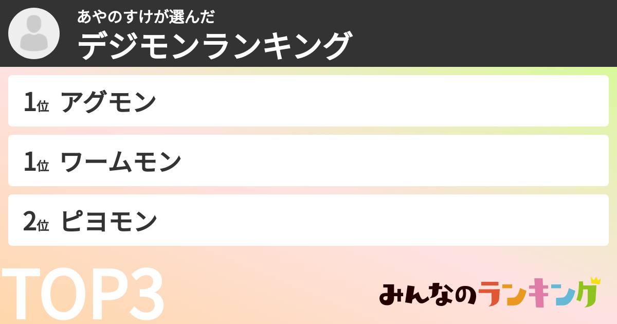 あやのすけさんの「デジモンランキング」