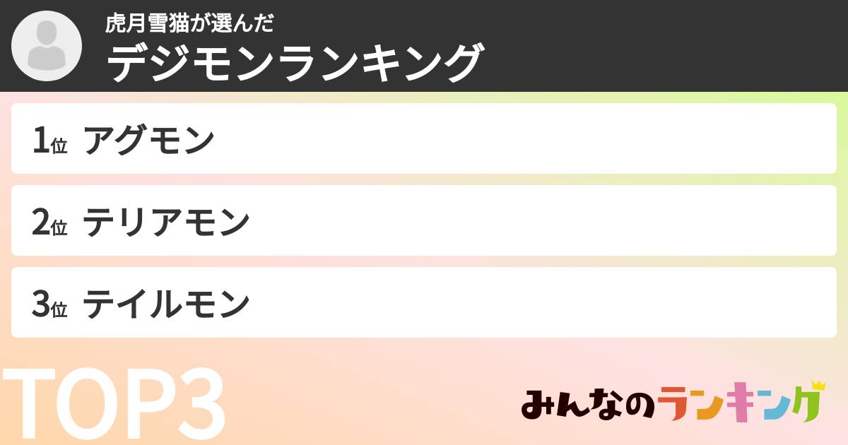 虎月雪猫さんの「デジモンランキング」